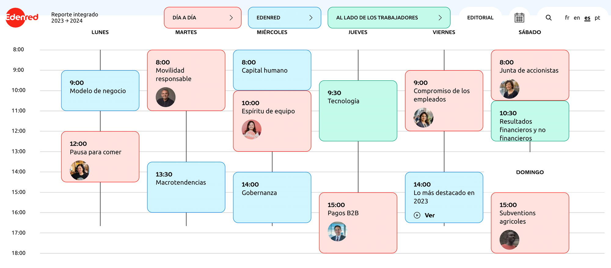 Imagen del reporte integrado Edenred de 2023